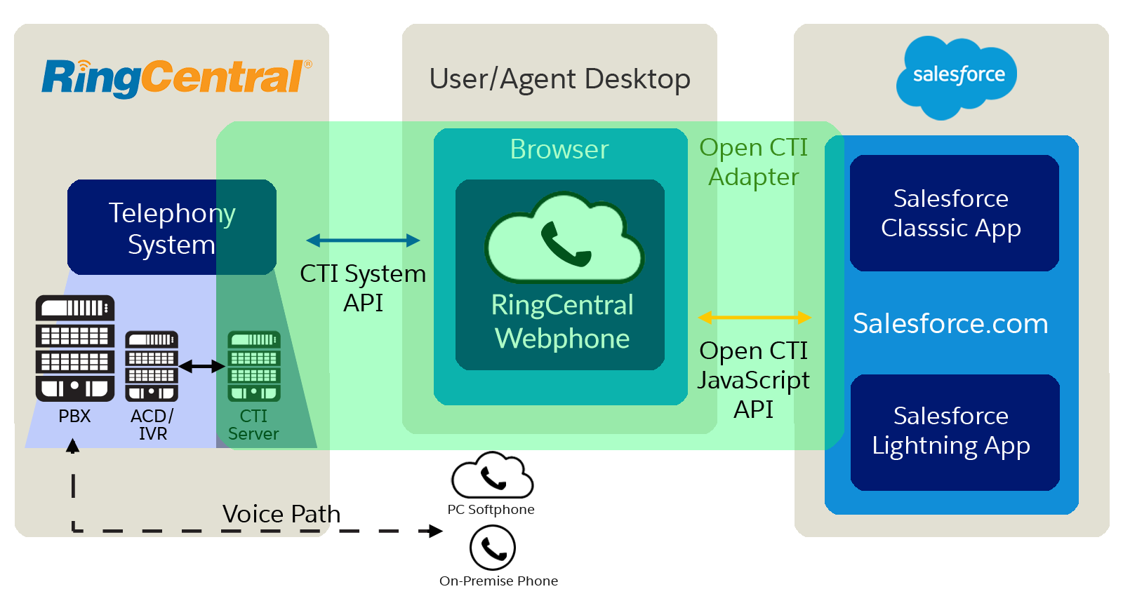 using-the-web-widget-with-salesforce-lightning-ringcentral-developer